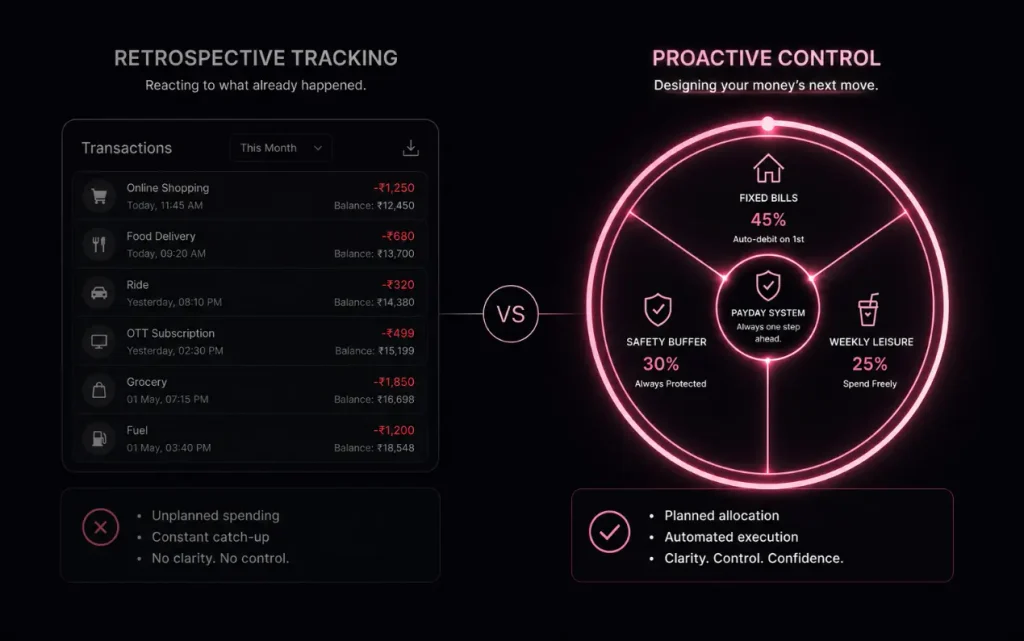 Minimalist contrast diagram comparing manual budgeting apps with automated cash-split systems.