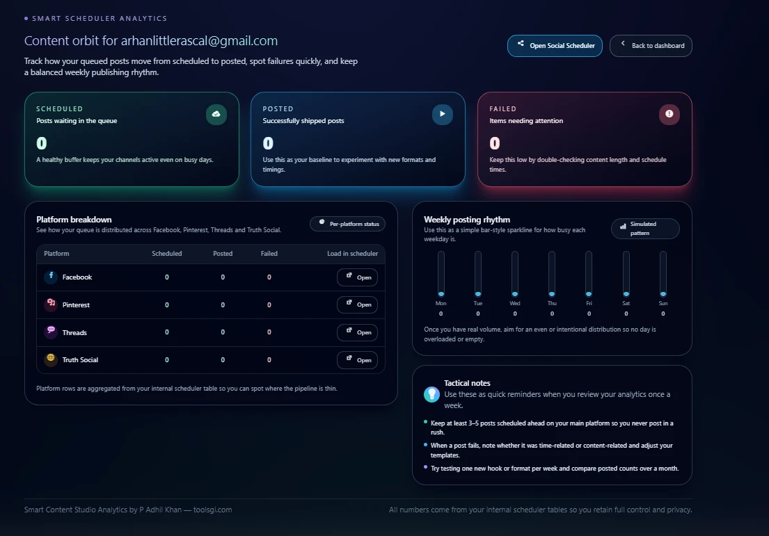 Smart Content Studio Dashboard